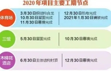 成都大運會主場館進入鋼結(jié)構(gòu)施工，“飛碟”造型顯雛形