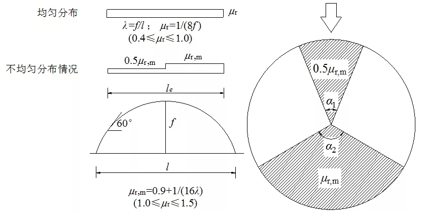 《屋面結構雪荷載設計標準》有什么新內(nèi)容 《屋面結構雪荷載設計標準》有什么新內(nèi)容