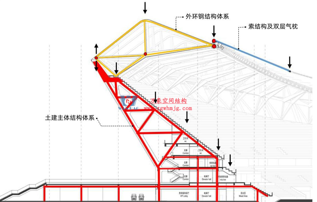 科技賦能品質(zhì)工程 | 萬豪集團(tuán)攜手浙大團(tuán)隊(duì)圓滿完成無錫奧體中心膜結(jié)構(gòu)排水試驗(yàn)驗(yàn)收 科技賦能品質(zhì)工程 | 萬豪集團(tuán)攜手浙大團(tuán)隊(duì)圓滿完成無錫奧體中心膜結(jié)構(gòu)排水試驗(yàn)驗(yàn)收