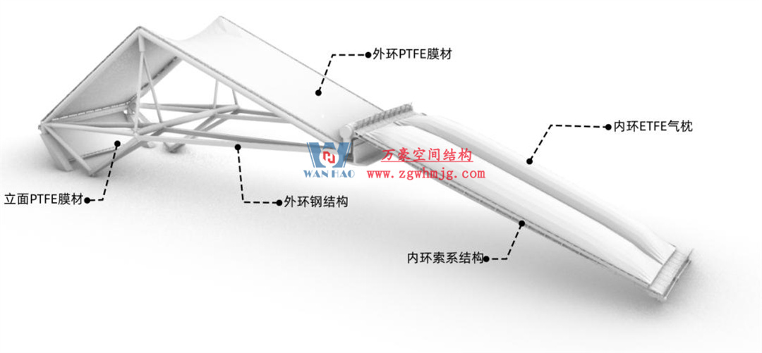 標(biāo)桿引領(lǐng)，智啟未來(lái)——萬(wàn)豪集團(tuán)營(yíng)銷(xiāo)、設(shè)計(jì)與技術(shù)骨干共赴無(wú)錫奧體中心，現(xiàn)場(chǎng)觀摩學(xué)習(xí)解鎖“創(chuàng)新密碼”